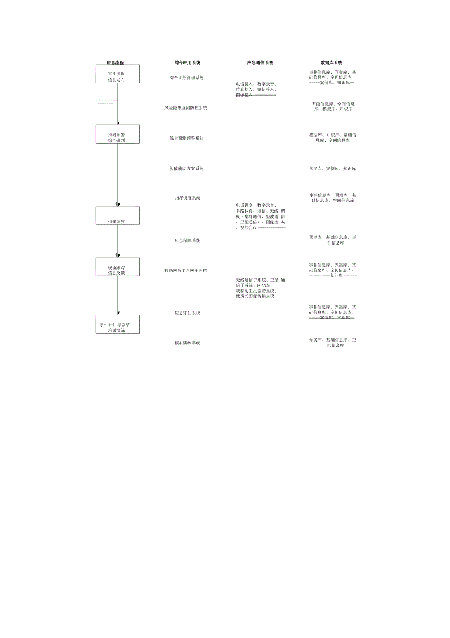 综合应用系统功能结构_第2页
