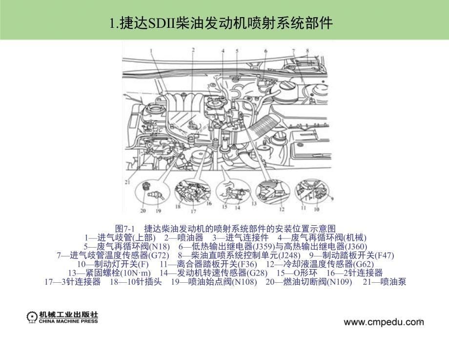 电控柴油机的检修课堂PPT_第5页