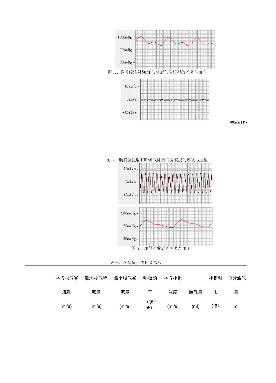 机能学实验呼吸功能不全_第3页