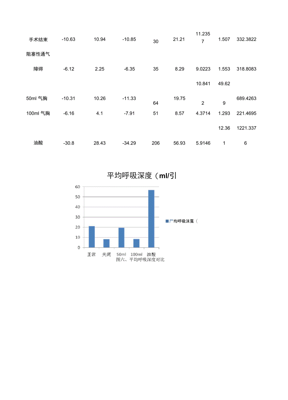 机能学实验呼吸功能不全_第4页