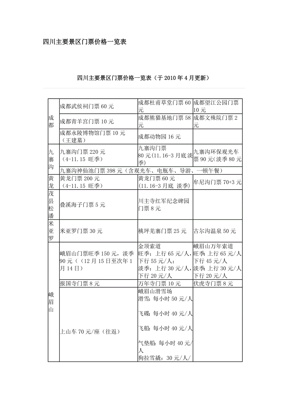 四川主要景区门票价格一览表.doc_第1页