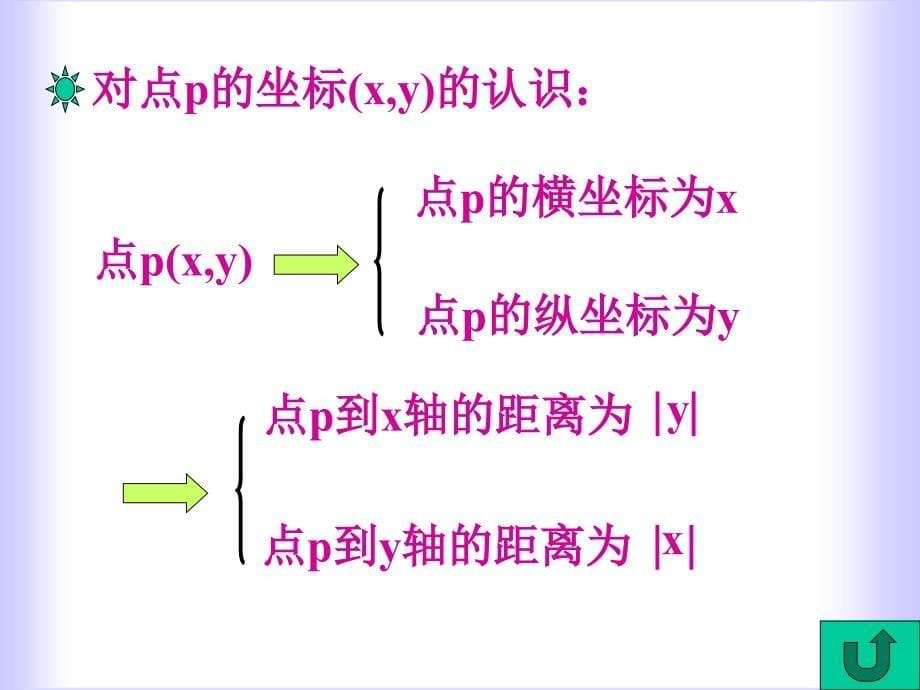 平面直角坐标系 (4)_第5页