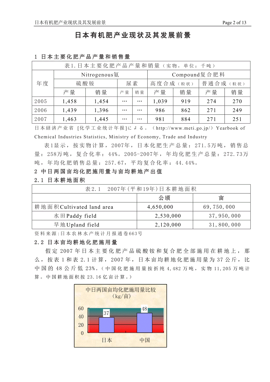 日本有机肥产业现状及其发展前景_第2页