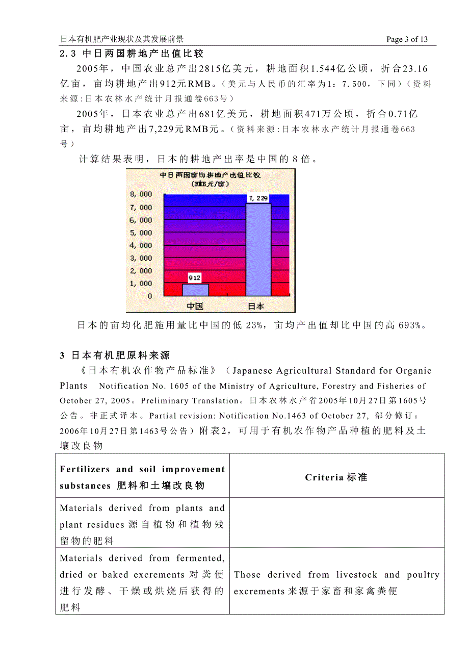 日本有机肥产业现状及其发展前景_第3页