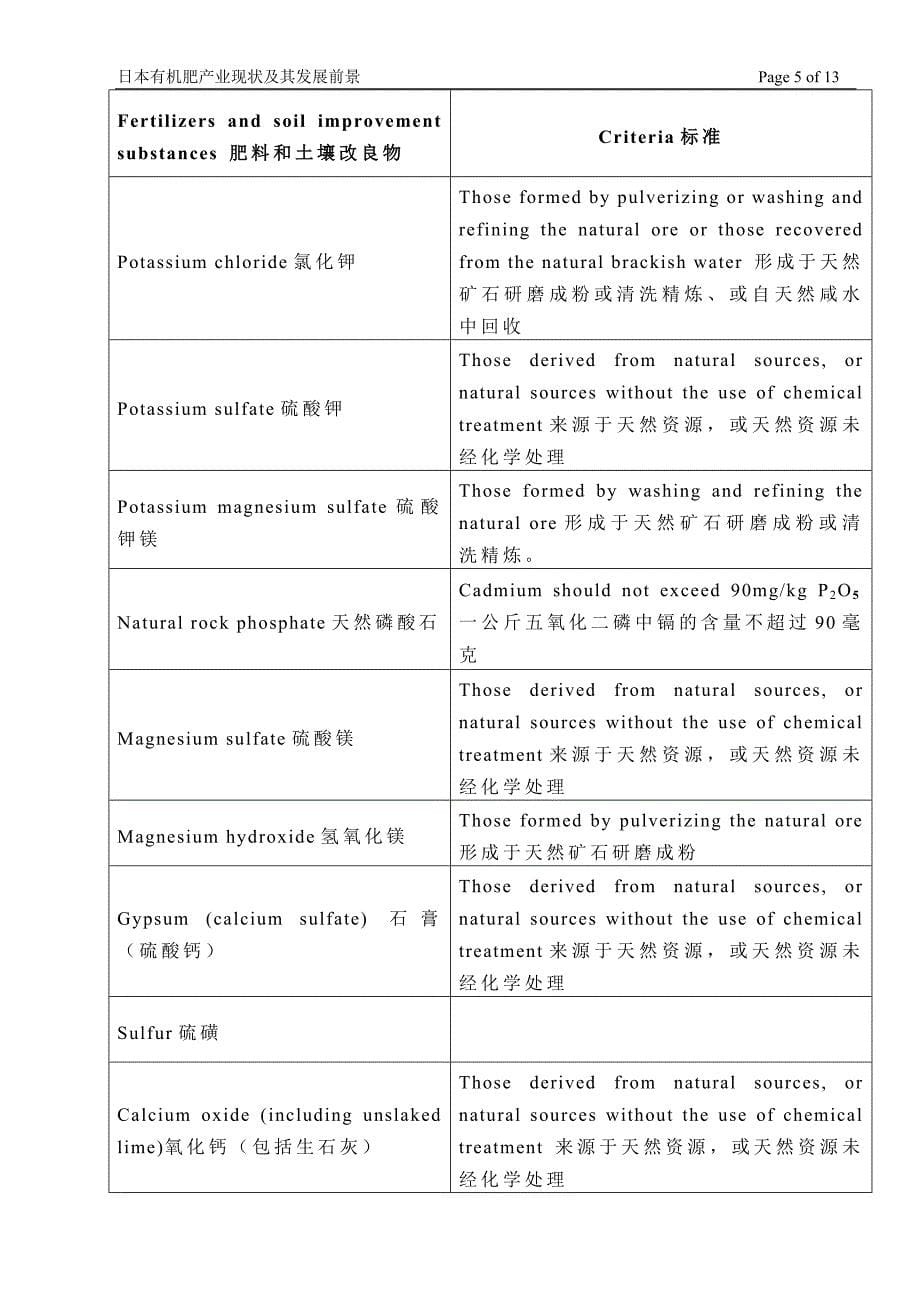 日本有机肥产业现状及其发展前景_第5页