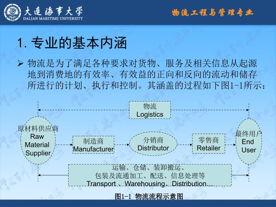 大连海事大学特色专业.ppt_第3页