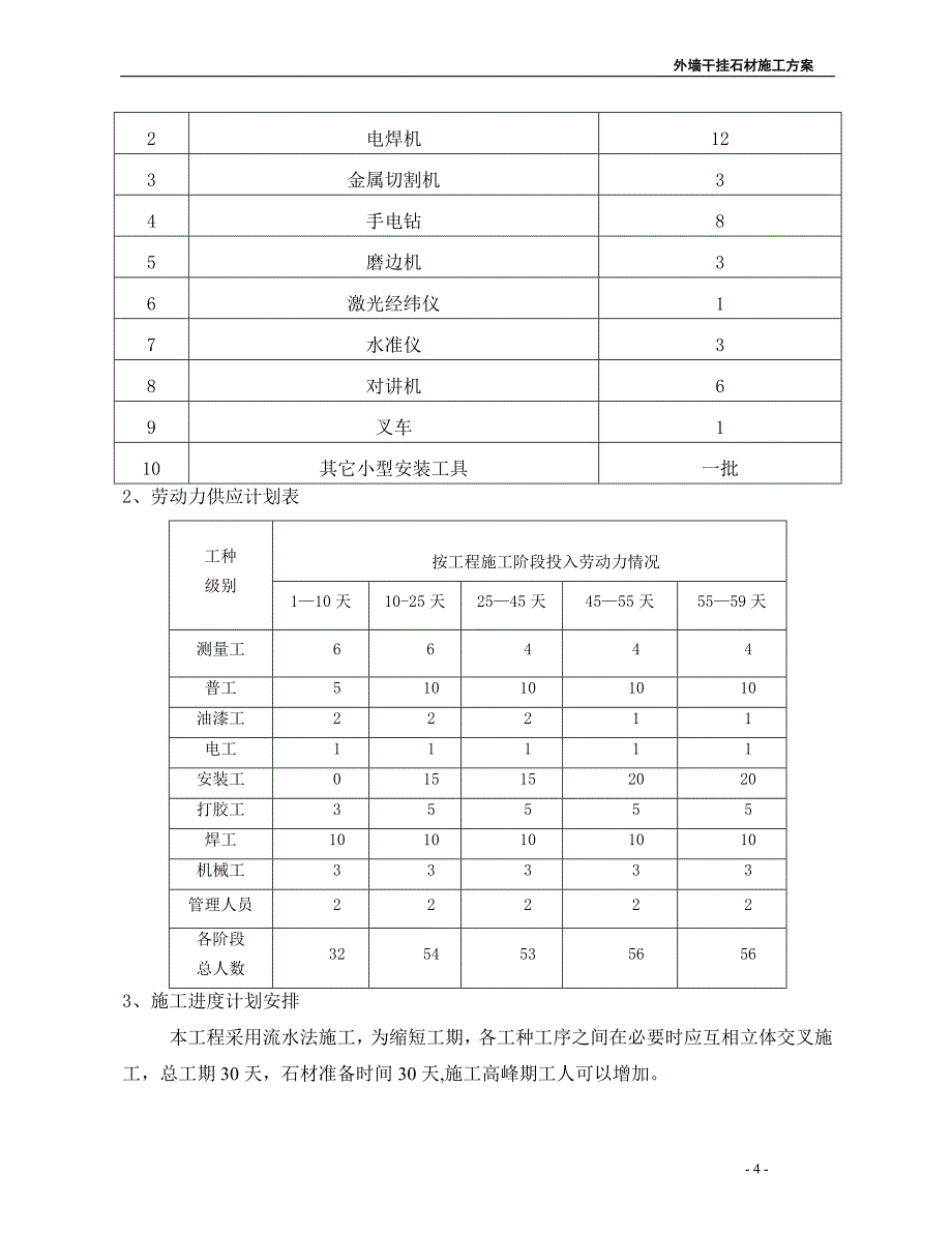 外墙干挂石材施工方案05379.doc_第4页