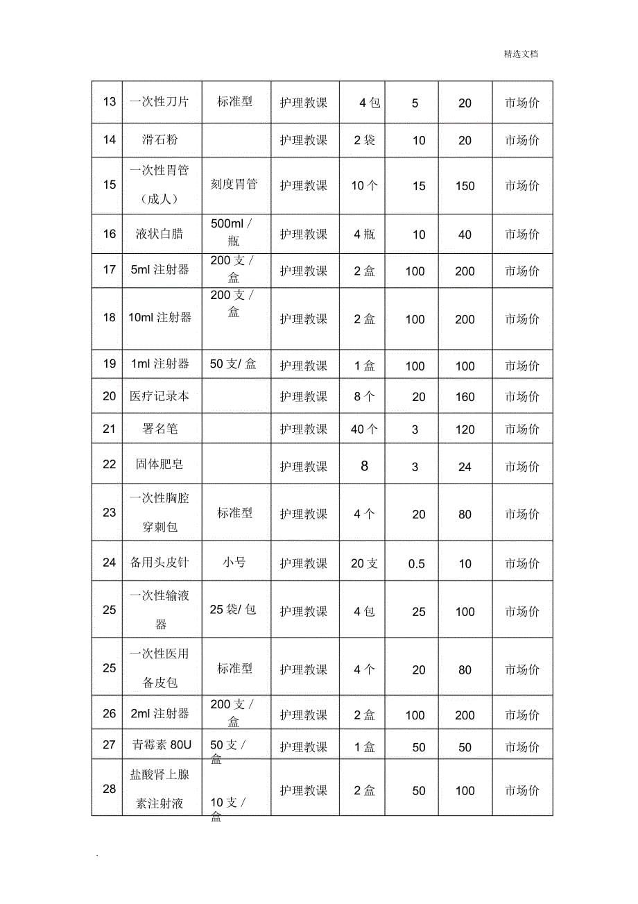 护理实验实训室耗材采购清单.docx_第5页