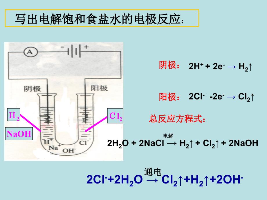 高二理化生电解原理的应用好课件_第2页