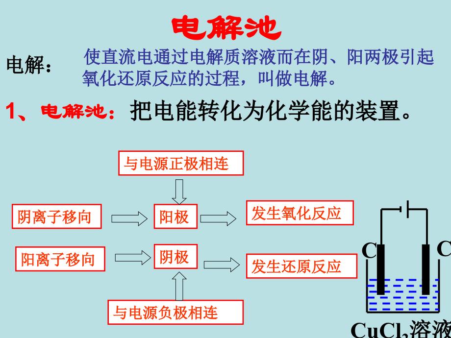 高二理化生电解原理的应用好课件_第3页