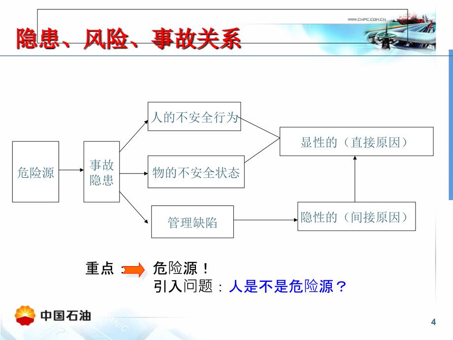 风险分析工具课件_第4页