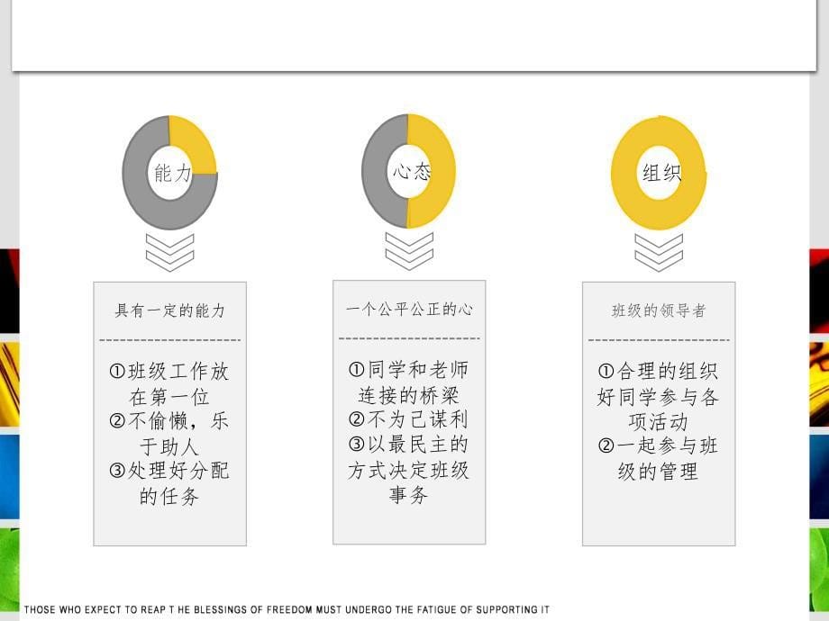 竞选班长课堂PPT_第5页