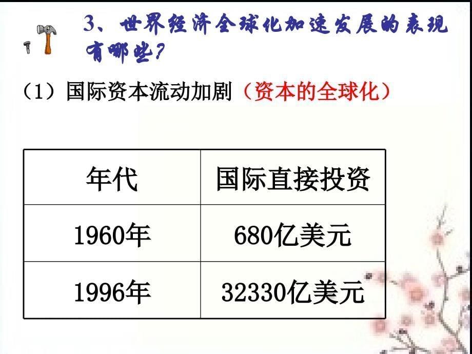 第19课_共建地球村_第5页