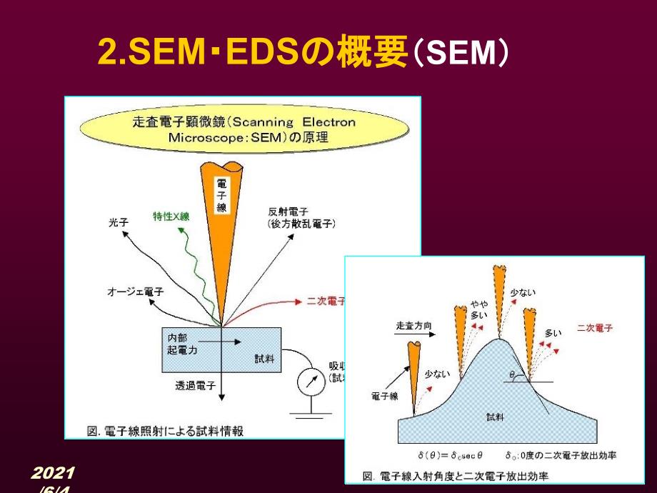 SEM铸造缺陷分析_第3页