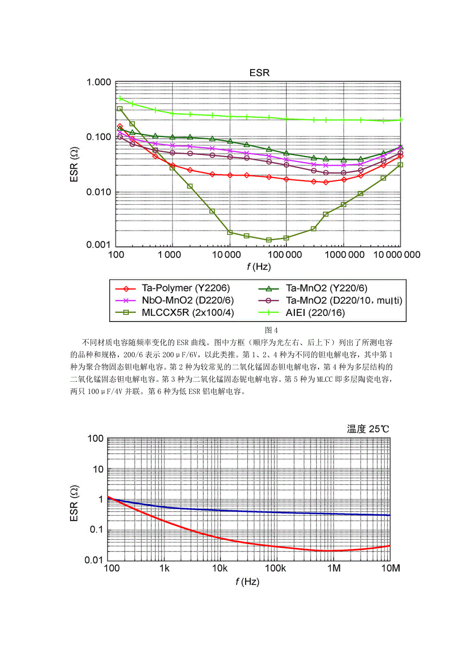 电容ESR表的设计制作_第3页
