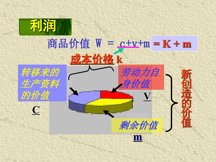 政治：23《马克思的剩余价值理论》课件_第2页