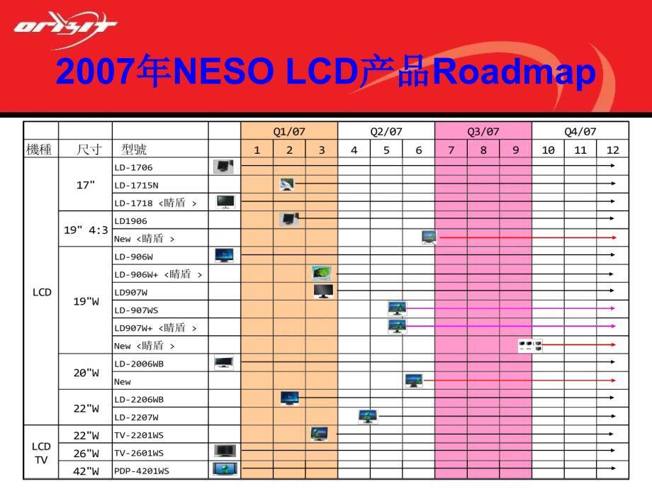 《NESO产品资料》PPT课件_第2页