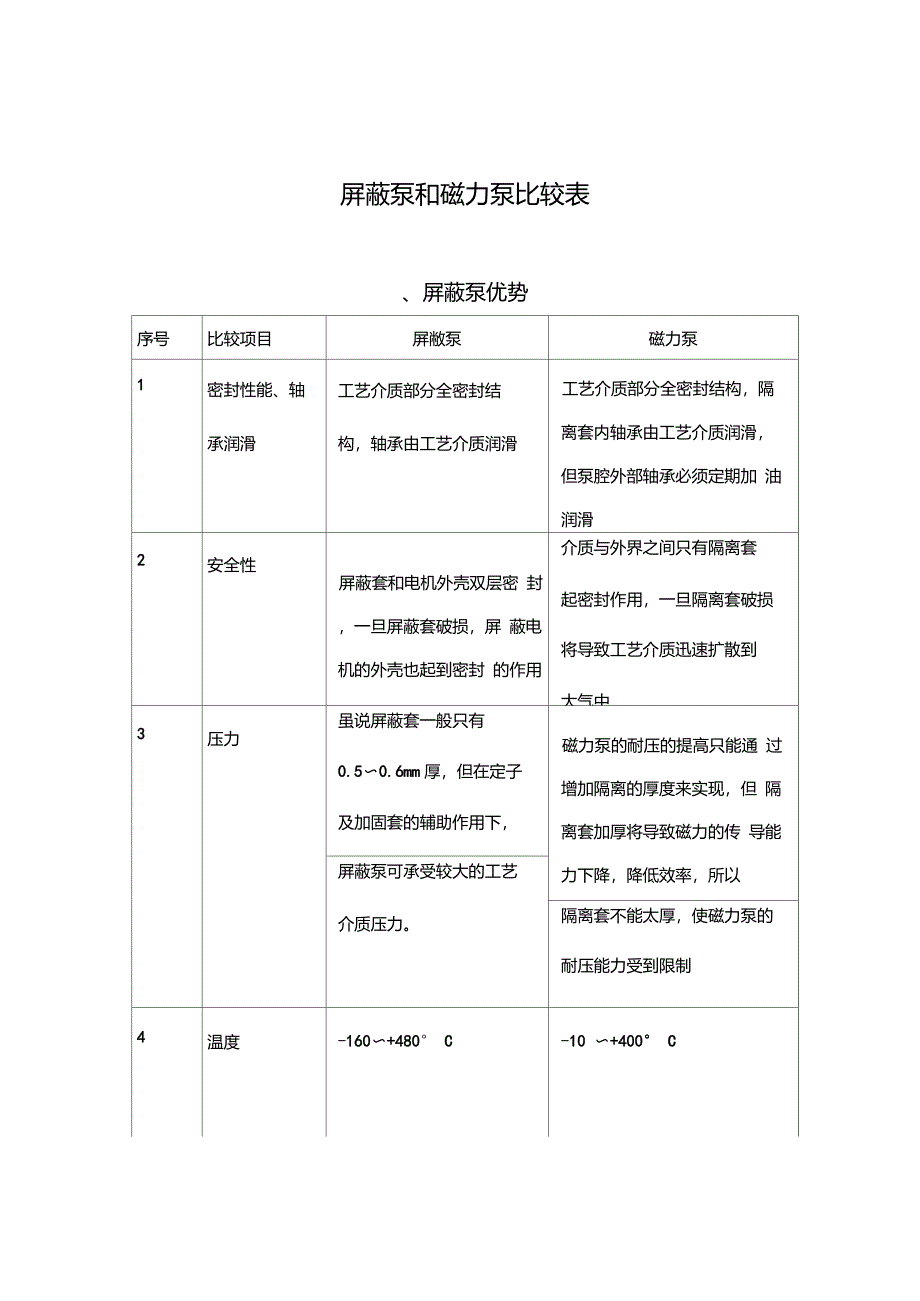 屏蔽泵与磁力泵性能对比表_第1页