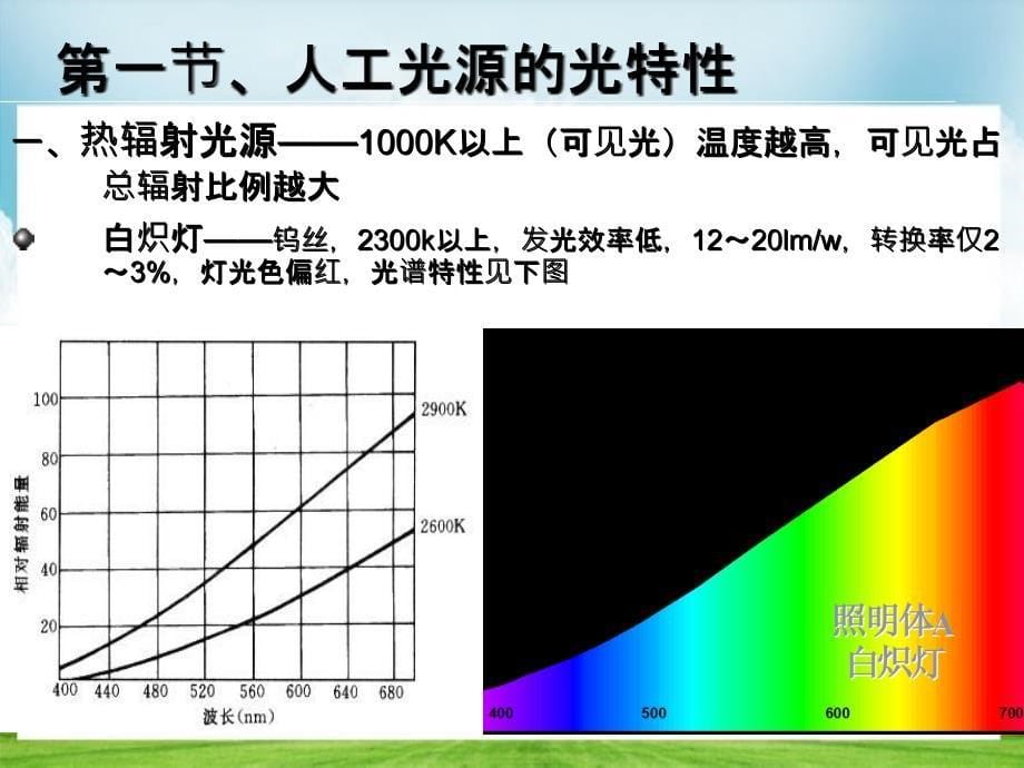 建筑光学第三章建筑照明_第5页