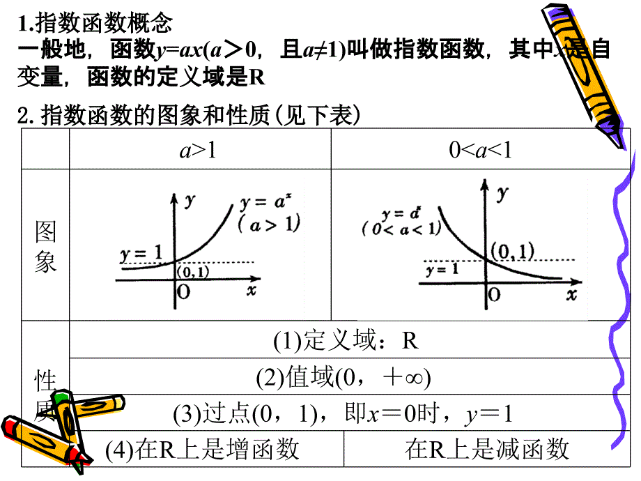 212(2)指数函数及其性质(2)_第2页