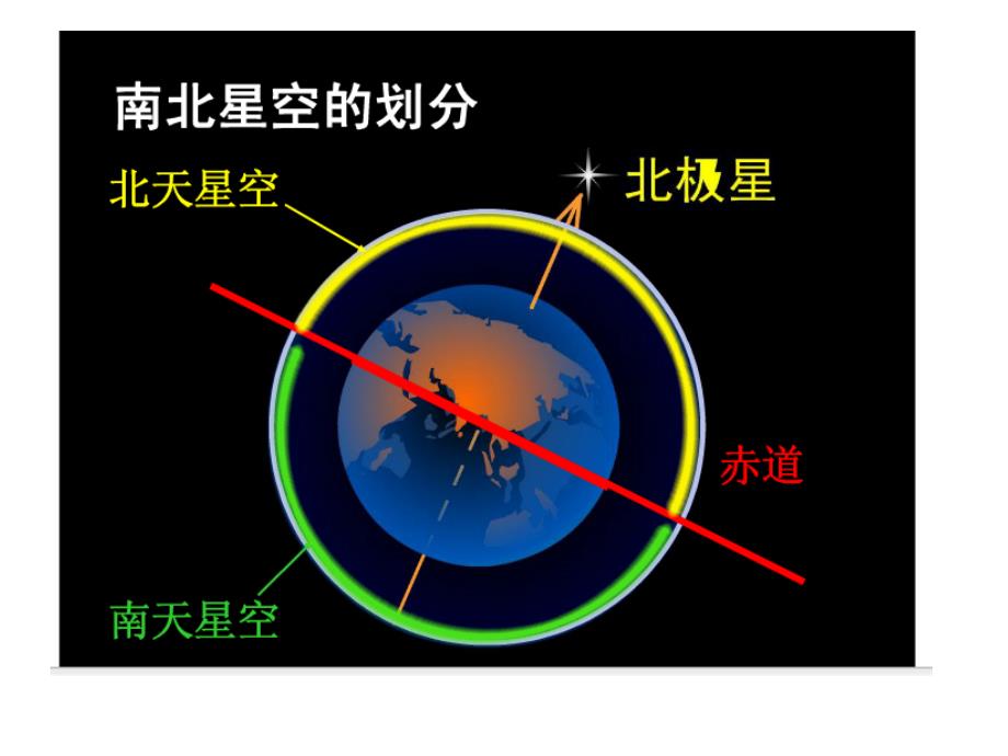 《在星空中二》1ppt课件_第4页