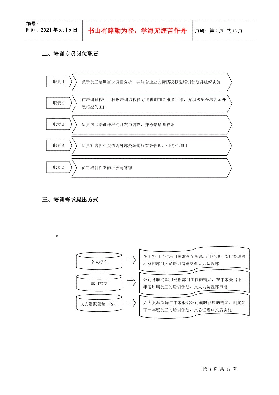 人力资源部规范化管理工具箱(四)培训管理_第2页