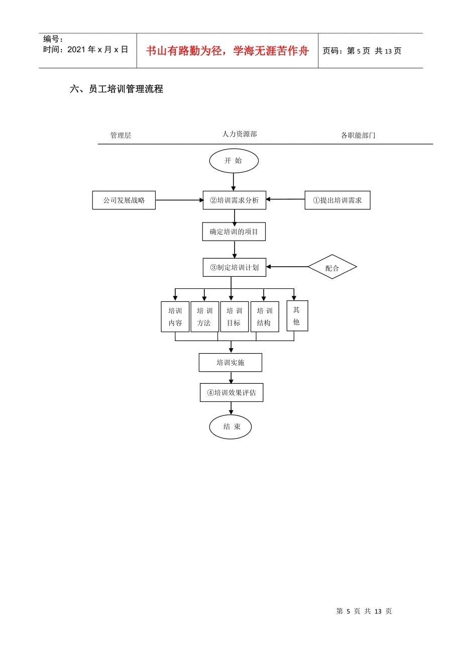 人力资源部规范化管理工具箱(四)培训管理_第5页