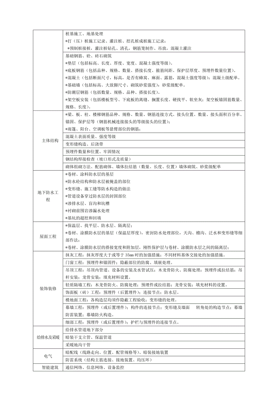 电力土建工程竣工资料组卷排序(共24页)_第4页