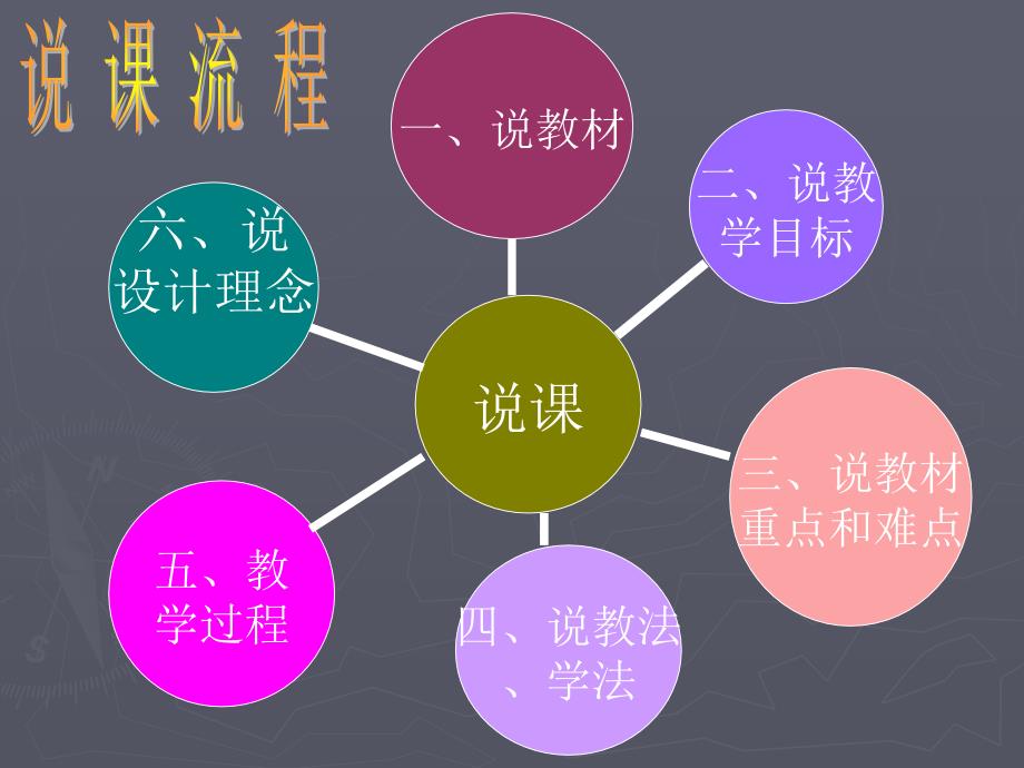 说课多变的天气1_第2页