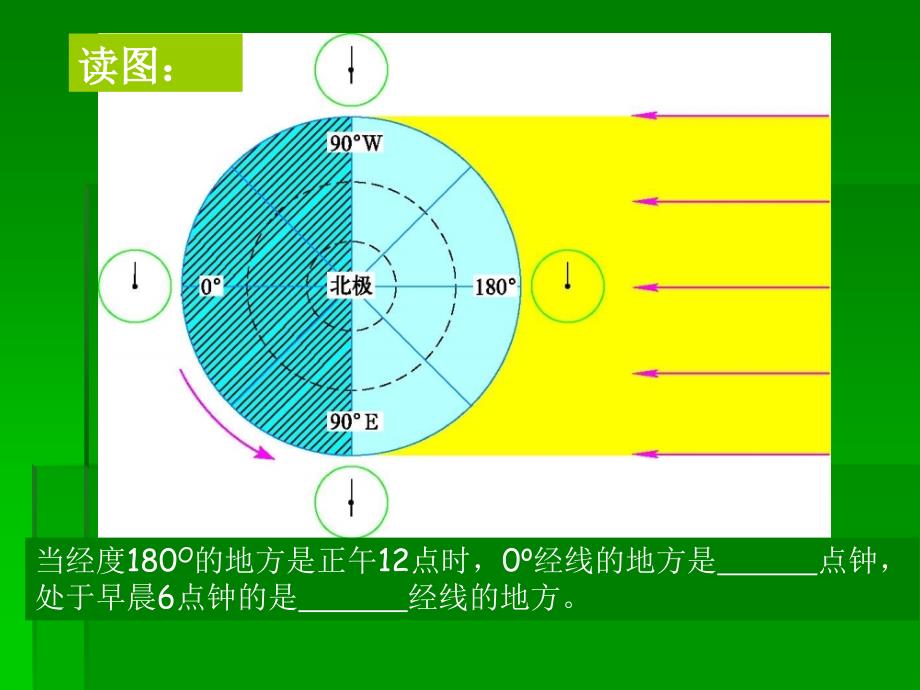 北京的时间和“北京时间”.ppt_第3页