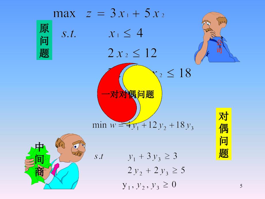 数据模型决策01线性规划2PPT30页_第5页