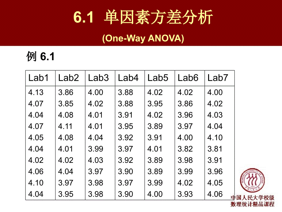 第6章方差分析ANOVATheAnalysisofVariance_第4页