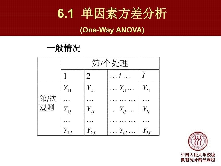 第6章方差分析ANOVATheAnalysisofVariance_第5页