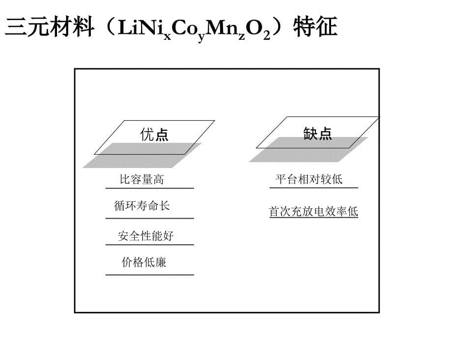 三元材料现状与三元材料开发课件_第5页