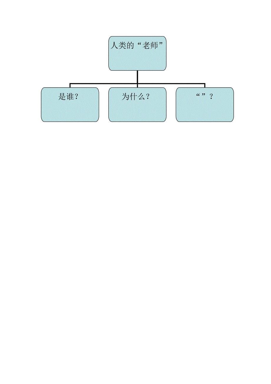 人类的老师教案_第5页