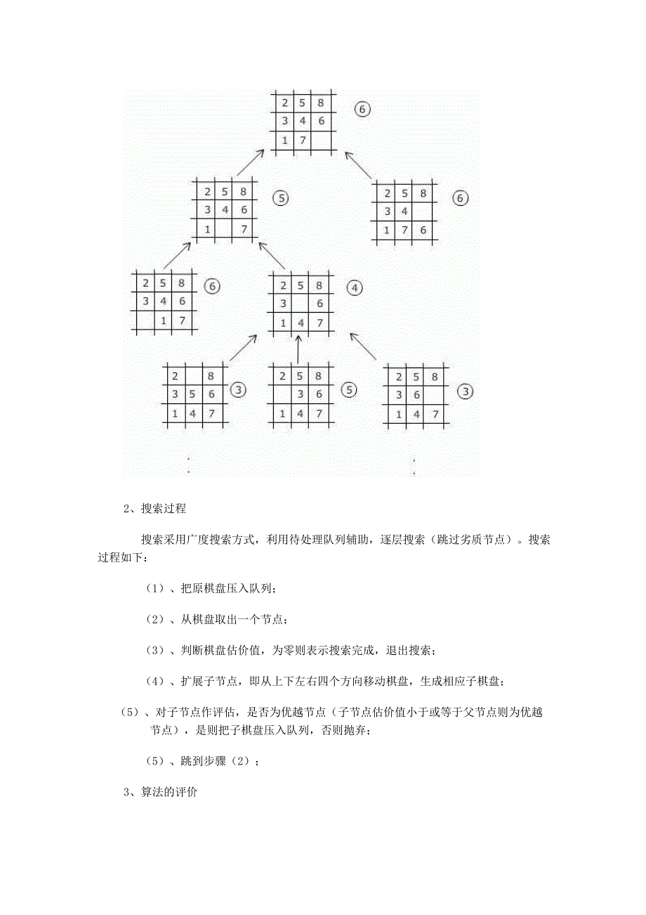 人工智能实验报告-包括八数码问题八皇后问题和tsp问题_第3页