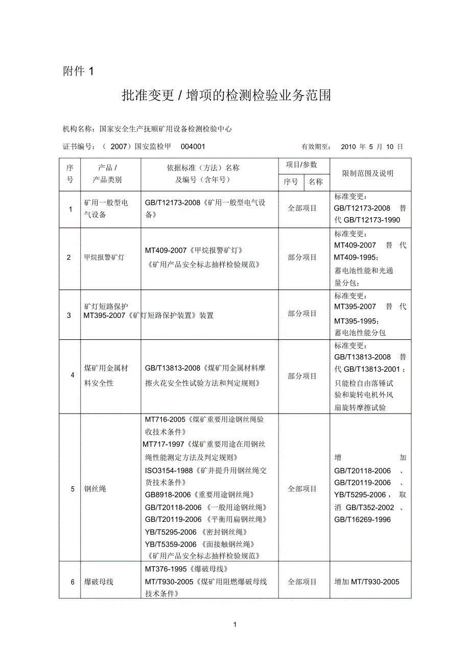 批准变更增项的检测检验业务范围_第1页