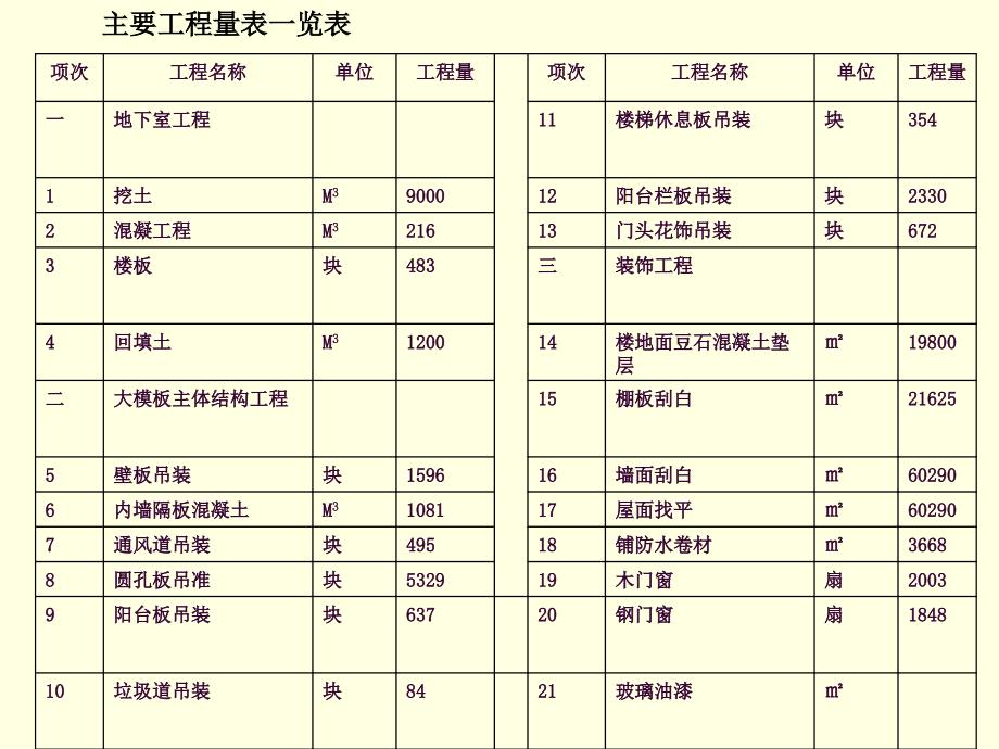 单位工程施工组织设计_案例_第4页