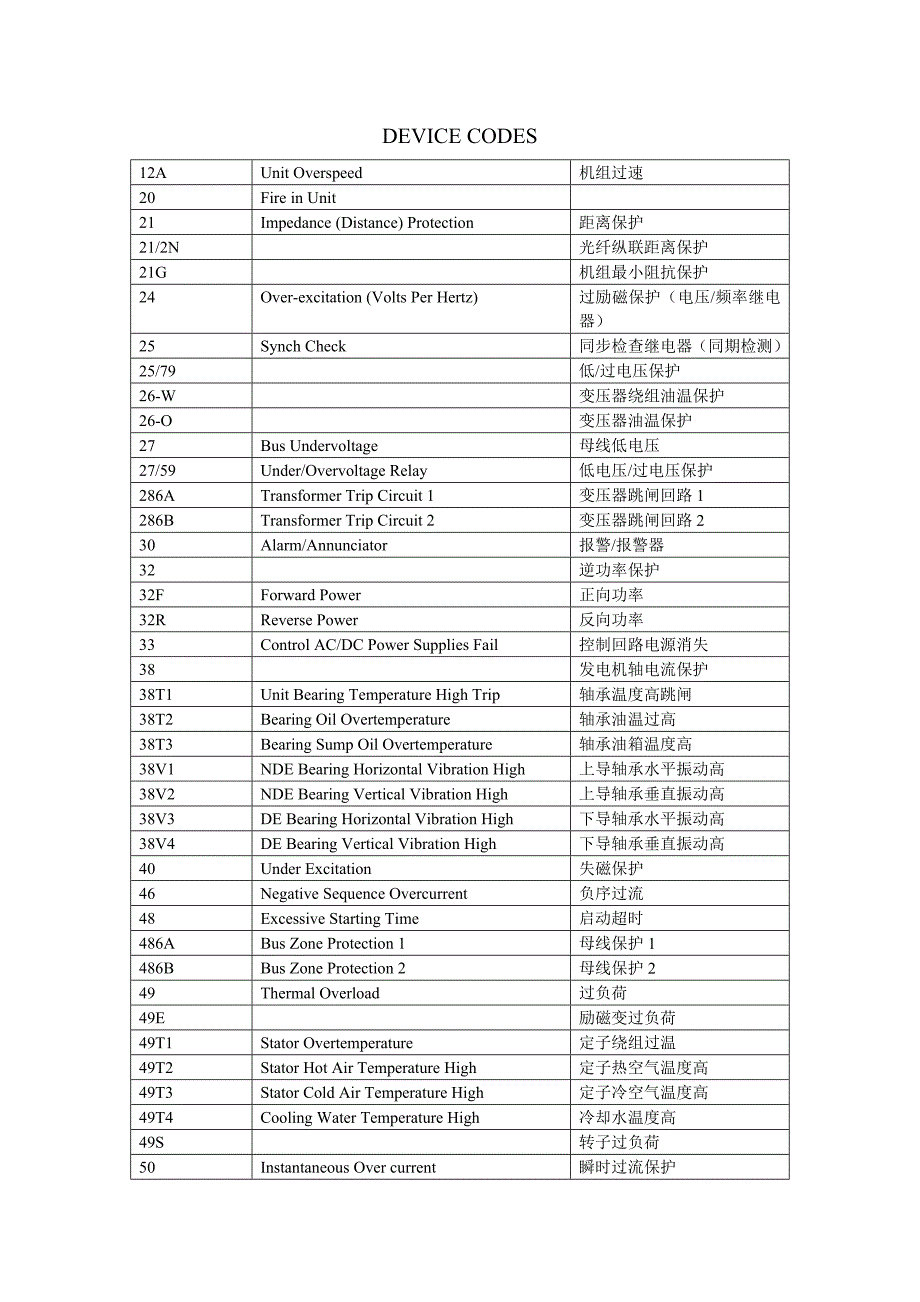 继电保护代号(全)_第1页