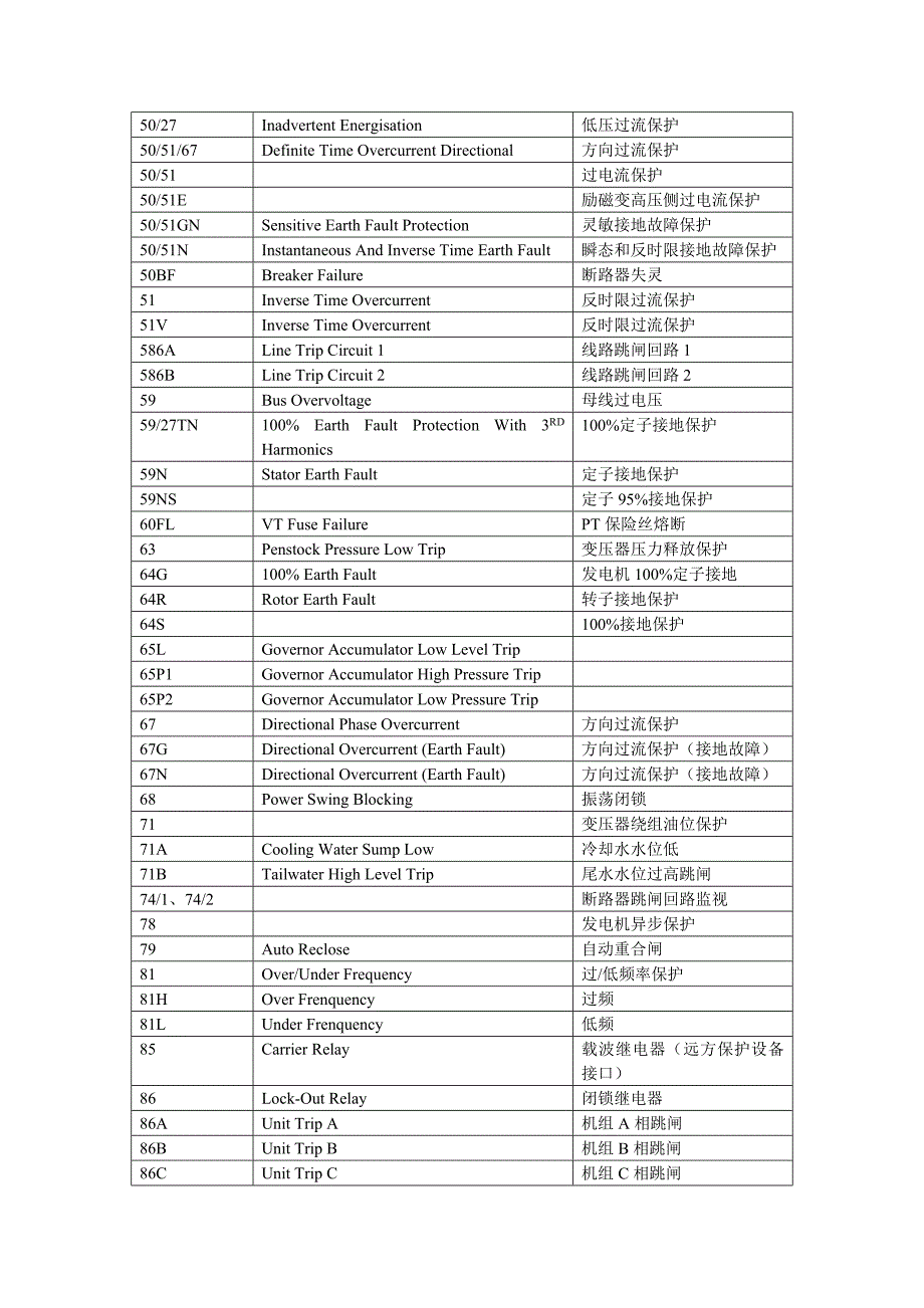 继电保护代号(全)_第2页