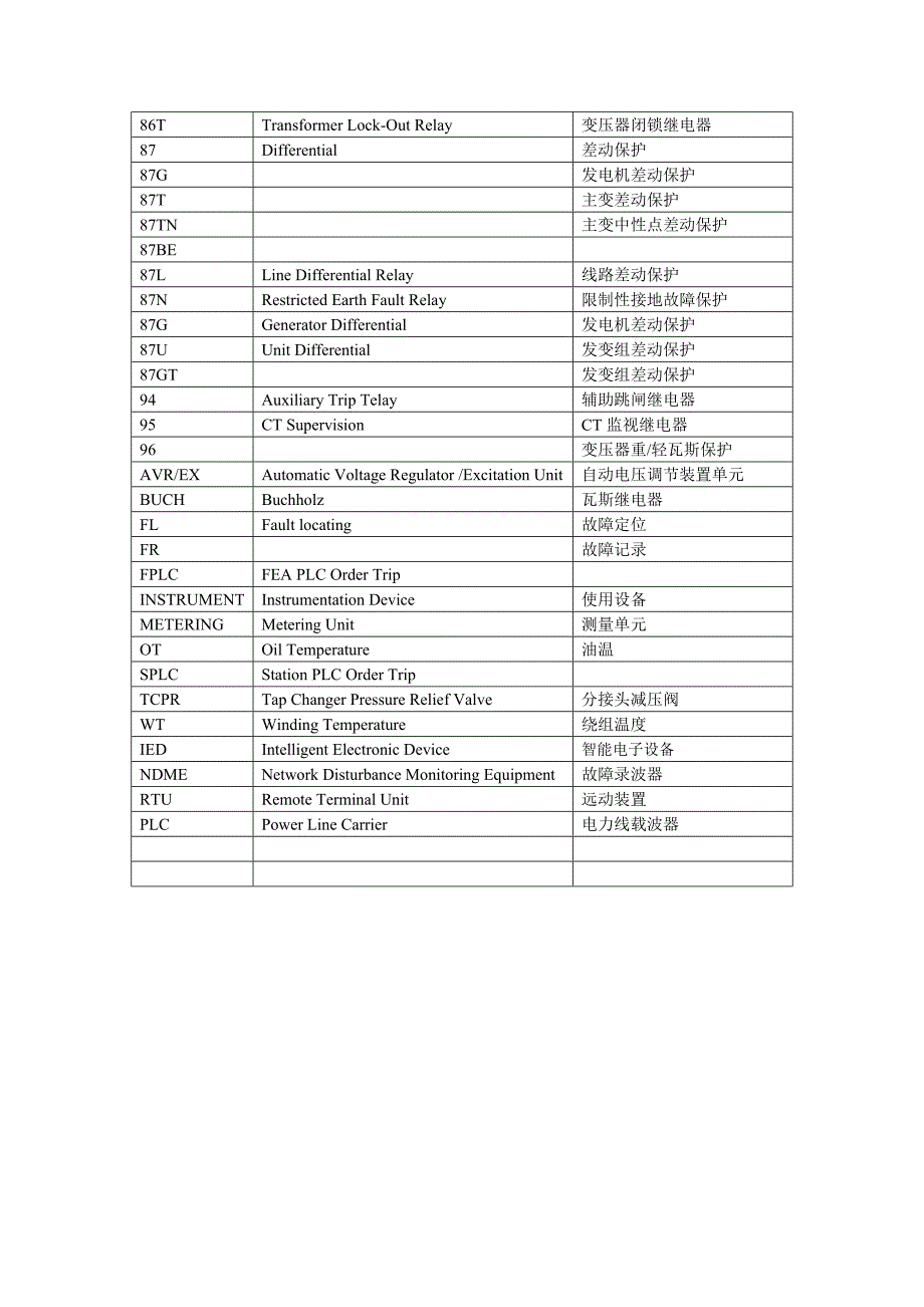 继电保护代号(全)_第3页