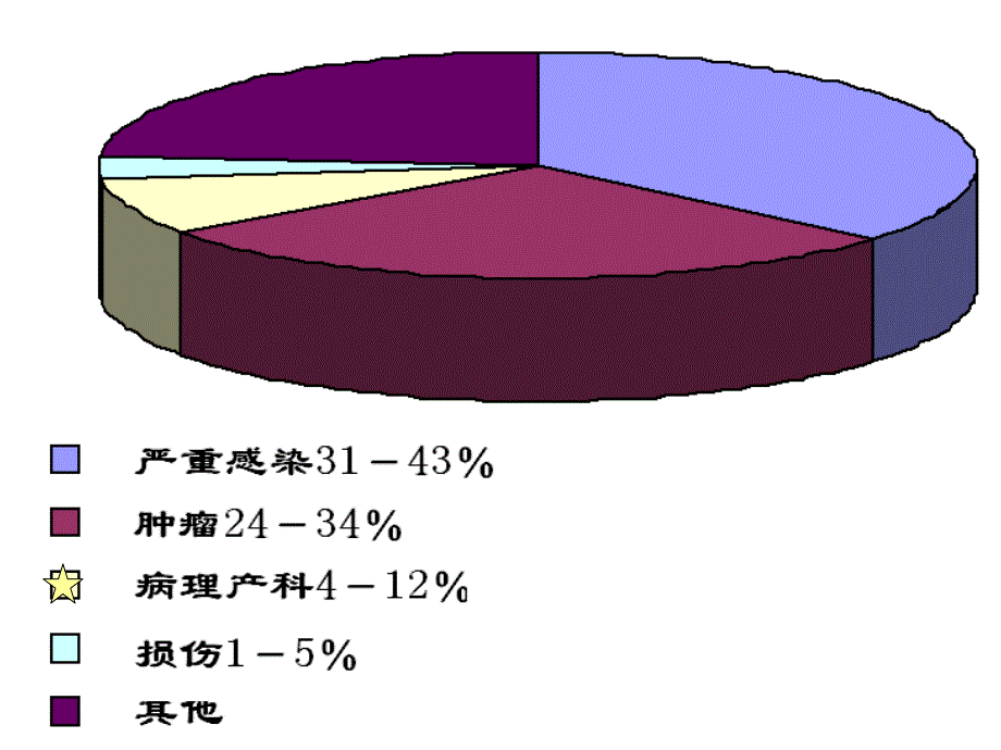 DIC与羊水栓塞课件_第4页