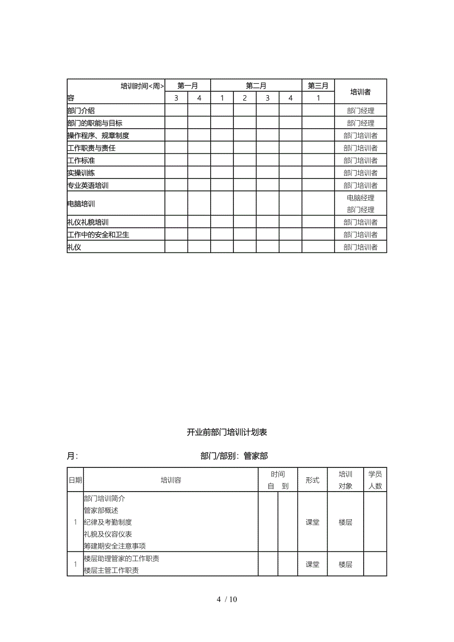管家部筹建期培训大纲_第4页