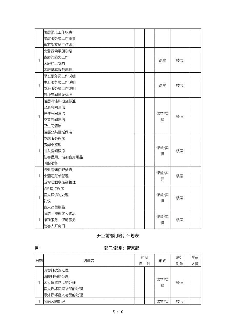 管家部筹建期培训大纲_第5页