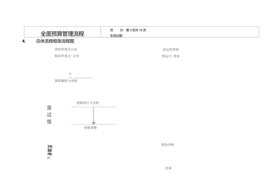 全面预算管理流程_第4页