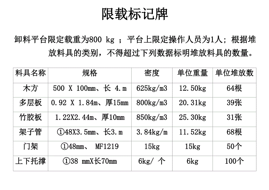 卸料平台上设限重为800KG的限定荷载标记牌_第2页