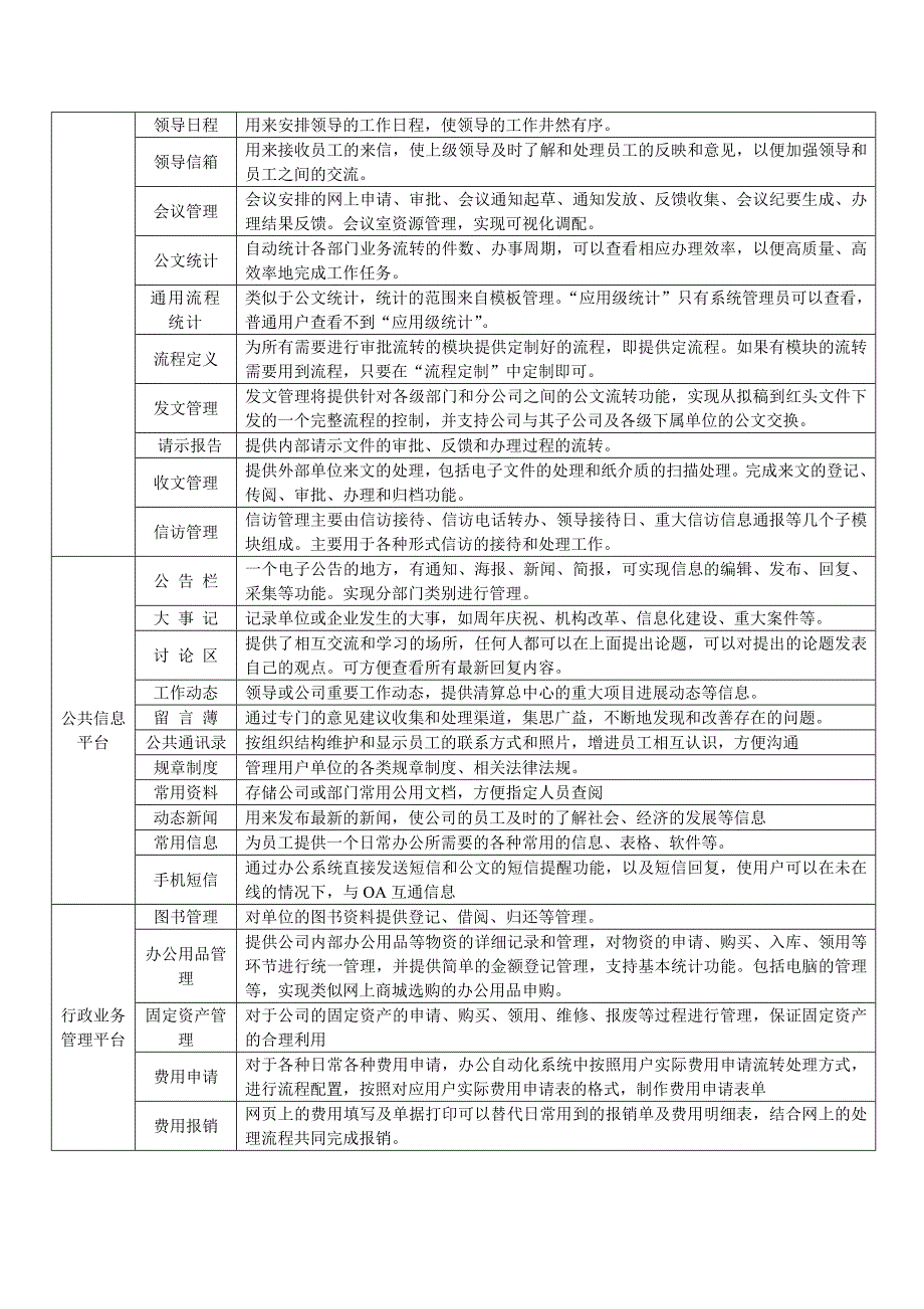 办公自动化系统三个层次_第2页