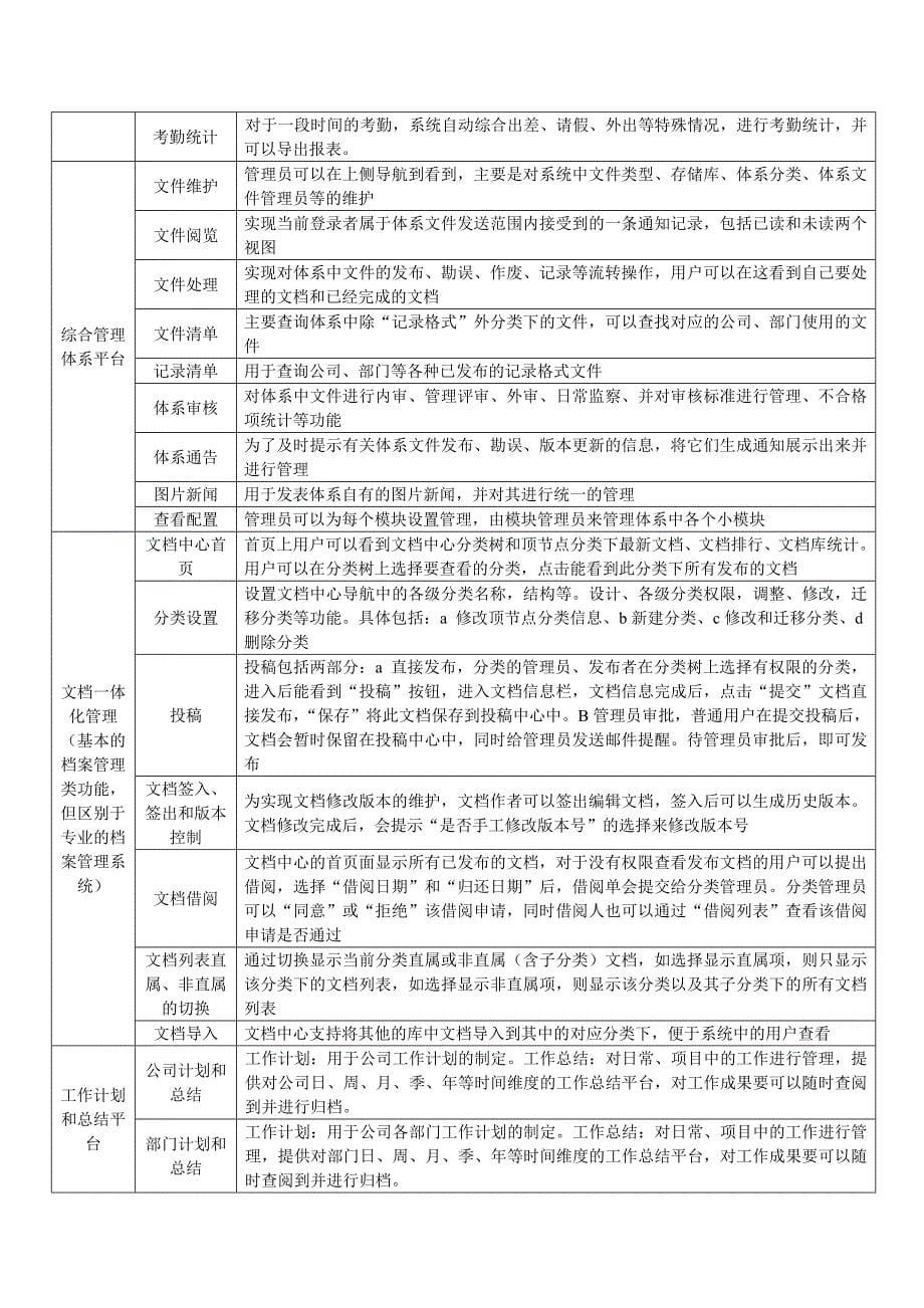 办公自动化系统三个层次_第5页