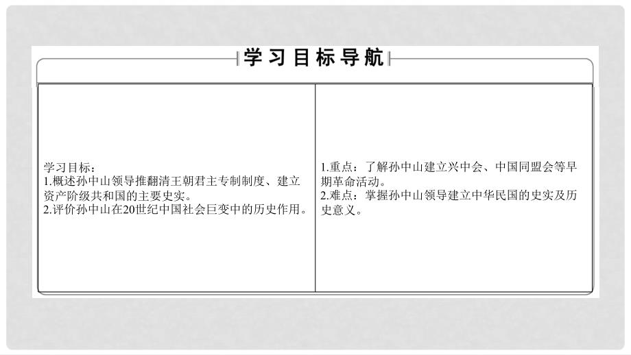 高中历史 专题4“亚洲觉醒”的先驱 一 中国民族民主革命的先行者——孙中山（一）课件 人民版选修4_第2页