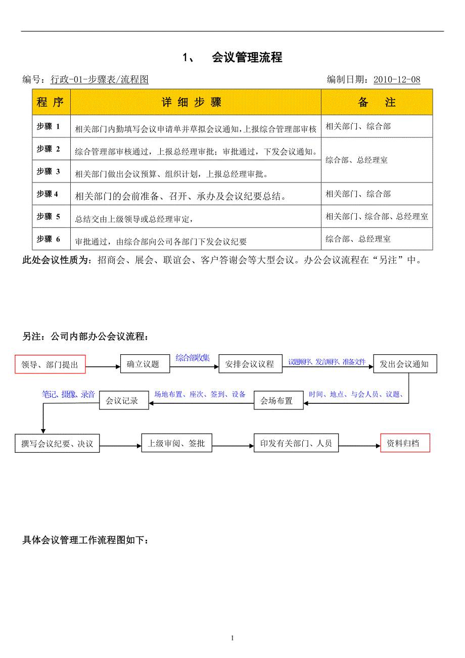 公司内部管理流程.doc_第3页